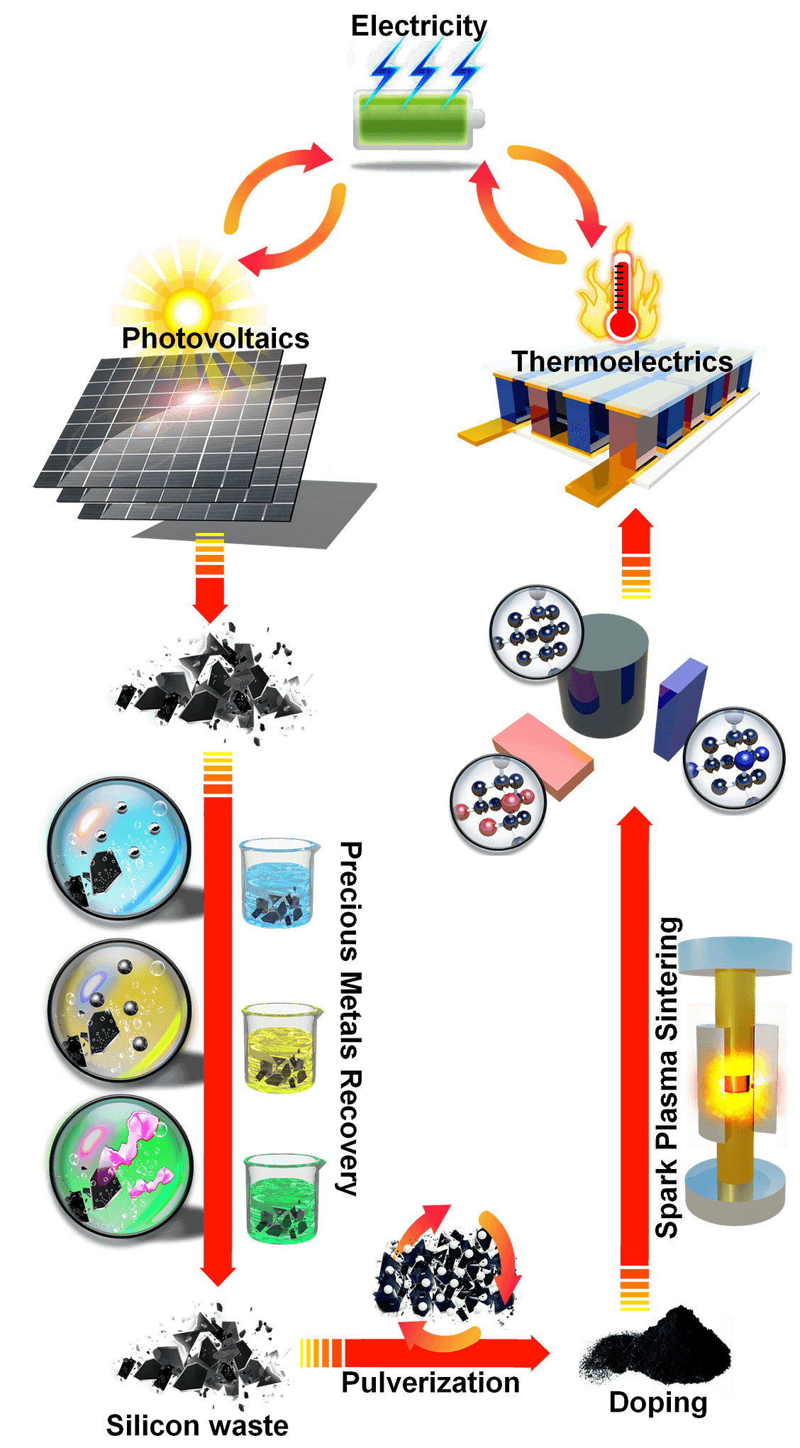 HOME Sustainablethermoelectrics Home sustainablethermoelectrics